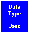Text Box: Data Type
Used
